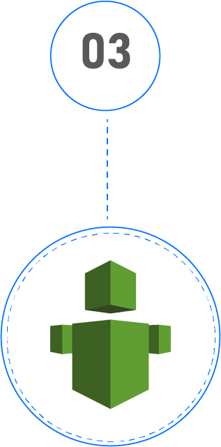 cloud finops certification